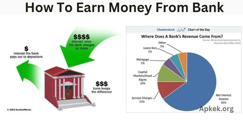 How To Earn Money From Bank