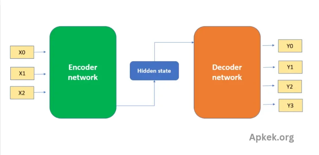 Number Chat Encoder Decoder
