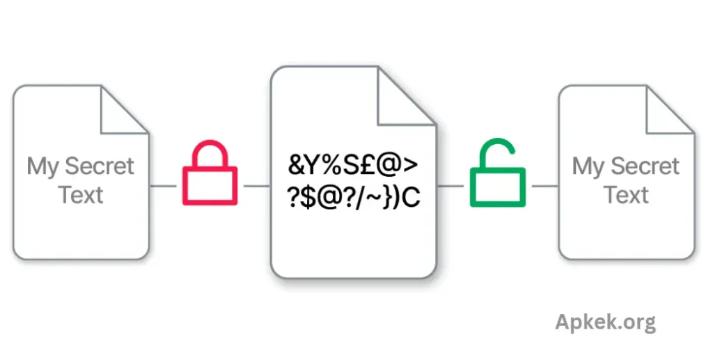 Text Message Encrypt Decrypt