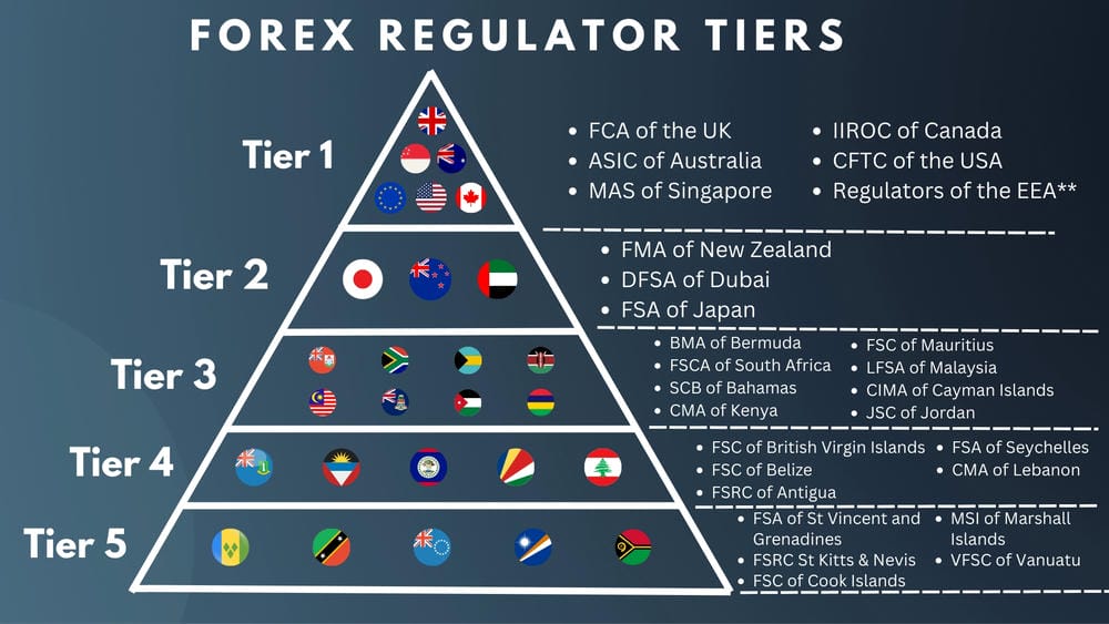 Exness Regulation & Licenses: FCA, CySEC, FSA Explained