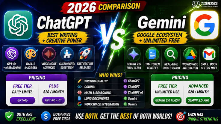 Google Gemini vs ChatGPT: Full Comparison for 2026